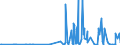 CN 28045010 /Exports /Unit = Prices (Euro/ton) /Partner: Spain /Reporter: Eur27_2020 /28045010:Boron