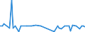 CN 28045010 /Exports /Unit = Prices (Euro/ton) /Partner: United Kingdom(Excluding Northern Ireland) /Reporter: Eur27_2020 /28045010:Boron