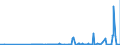 CN 28045010 /Exports /Unit = Prices (Euro/ton) /Partner: Belgium /Reporter: Eur27_2020 /28045010:Boron