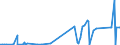 CN 28045010 /Exports /Unit = Prices (Euro/ton) /Partner: Norway /Reporter: Eur27_2020 /28045010:Boron