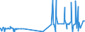 CN 28045010 /Exports /Unit = Prices (Euro/ton) /Partner: Switzerland /Reporter: Eur27_2020 /28045010:Boron