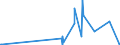 CN 28045010 /Exports /Unit = Prices (Euro/ton) /Partner: Turkey /Reporter: Eur27_2020 /28045010:Boron