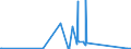 CN 28045010 /Exports /Unit = Prices (Euro/ton) /Partner: Hungary /Reporter: Eur27_2020 /28045010:Boron