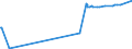 CN 28045010 /Exports /Unit = Prices (Euro/ton) /Partner: South Africa /Reporter: Eur27_2020 /28045010:Boron