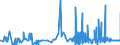 CN 28045010 /Exports /Unit = Prices (Euro/ton) /Partner: Usa /Reporter: Eur27_2020 /28045010:Boron