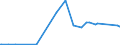 CN 28045010 /Exports /Unit = Prices (Euro/ton) /Partner: Canada /Reporter: Eur27_2020 /28045010:Boron