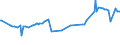 CN 28045010 /Exports /Unit = Prices (Euro/ton) /Partner: Mexico /Reporter: Eur27_2020 /28045010:Boron