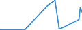 CN 28045010 /Exports /Unit = Prices (Euro/ton) /Partner: Israel /Reporter: Eur27_2020 /28045010:Boron