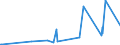 CN 28045010 /Exports /Unit = Prices (Euro/ton) /Partner: India /Reporter: Eur27_2020 /28045010:Boron