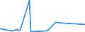 CN 28045010 /Exports /Unit = Prices (Euro/ton) /Partner: Singapore /Reporter: Eur27_2020 /28045010:Boron