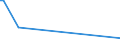 CN 28045010 /Exports /Unit = Prices (Euro/ton) /Partner: Philippines /Reporter: Eur27_2020 /28045010:Boron