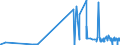 CN 28045010 /Exports /Unit = Prices (Euro/ton) /Partner: China /Reporter: Eur27_2020 /28045010:Boron