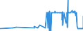 CN 28045010 /Exports /Unit = Prices (Euro/ton) /Partner: South Korea /Reporter: Eur27_2020 /28045010:Boron