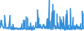 CN 28045010 /Exports /Unit = Prices (Euro/ton) /Partner: Japan /Reporter: Eur27_2020 /28045010:Boron