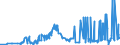 CN 28045090 /Exports /Unit = Prices (Euro/ton) /Partner: Belgium /Reporter: Eur27_2020 /28045090:Tellurium