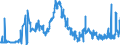 CN 28049000 /Exports /Unit = Prices (Euro/ton) /Partner: France /Reporter: Eur27_2020 /28049000:Selenium