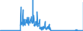 CN 2804 /Exports /Unit = Prices (Euro/ton) /Partner: Netherlands /Reporter: Eur27_2020 /2804:Hydrogen, Rare Gases and Other Non-metals