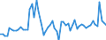 CN 2804 /Exports /Unit = Prices (Euro/ton) /Partner: United Kingdom(Excluding Northern Ireland) /Reporter: Eur27_2020 /2804:Hydrogen, Rare Gases and Other Non-metals