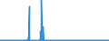 CN 2804 /Exports /Unit = Prices (Euro/ton) /Partner: Luxembourg /Reporter: Eur27_2020 /2804:Hydrogen, Rare Gases and Other Non-metals