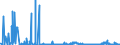 CN 2804 /Exports /Unit = Prices (Euro/ton) /Partner: Iceland /Reporter: Eur27_2020 /2804:Hydrogen, Rare Gases and Other Non-metals