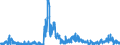 CN 2804 /Exports /Unit = Prices (Euro/ton) /Partner: Norway /Reporter: Eur27_2020 /2804:Hydrogen, Rare Gases and Other Non-metals