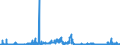 CN 2804 /Exports /Unit = Prices (Euro/ton) /Partner: Finland /Reporter: Eur27_2020 /2804:Hydrogen, Rare Gases and Other Non-metals