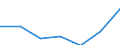 CN 2804 /Exports /Unit = Prices (Euro/ton) /Partner: Switzerland /Reporter: Eur27 /2804:Hydrogen, Rare Gases and Other Non-metals