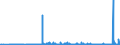 CN 2804 /Exports /Unit = Prices (Euro/ton) /Partner: Liechtenstein /Reporter: Eur27_2020 /2804:Hydrogen, Rare Gases and Other Non-metals