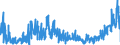 CN 2804 /Exports /Unit = Prices (Euro/ton) /Partner: Austria /Reporter: Eur27_2020 /2804:Hydrogen, Rare Gases and Other Non-metals