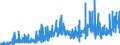 CN 2804 /Exports /Unit = Prices (Euro/ton) /Partner: Andorra /Reporter: Eur27_2020 /2804:Hydrogen, Rare Gases and Other Non-metals