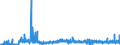 CN 2804 /Exports /Unit = Prices (Euro/ton) /Partner: Gibraltar /Reporter: Eur27_2020 /2804:Hydrogen, Rare Gases and Other Non-metals