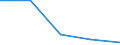 CN 2804 /Exports /Unit = Prices (Euro/ton) /Partner: Yugoslavia /Reporter: Eur27 /2804:Hydrogen, Rare Gases and Other Non-metals