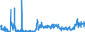 CN 2804 /Exports /Unit = Prices (Euro/ton) /Partner: Poland /Reporter: Eur27_2020 /2804:Hydrogen, Rare Gases and Other Non-metals