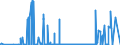 CN 2804 /Exports /Unit = Prices (Euro/ton) /Partner: Belarus /Reporter: Eur27_2020 /2804:Hydrogen, Rare Gases and Other Non-metals