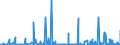 CN 2804 /Exports /Unit = Prices (Euro/ton) /Partner: Kasakhstan /Reporter: Eur27_2020 /2804:Hydrogen, Rare Gases and Other Non-metals