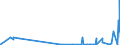 CN 2804 /Exports /Unit = Prices (Euro/ton) /Partner: Kyrghistan /Reporter: Eur27_2020 /2804:Hydrogen, Rare Gases and Other Non-metals