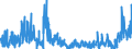 CN 2804 /Exports /Unit = Prices (Euro/ton) /Partner: Croatia /Reporter: Eur27_2020 /2804:Hydrogen, Rare Gases and Other Non-metals