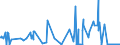 CN 2804 /Exports /Unit = Prices (Euro/ton) /Partner: Kosovo /Reporter: Eur27_2020 /2804:Hydrogen, Rare Gases and Other Non-metals