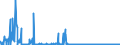 CN 2804 /Exports /Unit = Prices (Euro/ton) /Partner: For.jrep.mac /Reporter: Eur27_2020 /2804:Hydrogen, Rare Gases and Other Non-metals