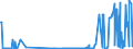 CN 2804 /Exports /Unit = Prices (Euro/ton) /Partner: Montenegro /Reporter: Eur27_2020 /2804:Hydrogen, Rare Gases and Other Non-metals