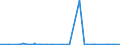 CN 2804 /Exports /Unit = Prices (Euro/ton) /Partner: Sudan /Reporter: Eur27_2020 /2804:Hydrogen, Rare Gases and Other Non-metals