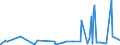 CN 2804 /Exports /Unit = Prices (Euro/ton) /Partner: Niger /Reporter: Eur27_2020 /2804:Hydrogen, Rare Gases and Other Non-metals