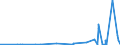 CN 2804 /Exports /Unit = Prices (Euro/ton) /Partner: Chad /Reporter: Eur27_2020 /2804:Hydrogen, Rare Gases and Other Non-metals