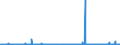 CN 2804 /Exports /Unit = Prices (Euro/ton) /Partner: Cape Verde /Reporter: Eur27_2020 /2804:Hydrogen, Rare Gases and Other Non-metals