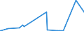 CN 2804 /Exports /Unit = Prices (Euro/ton) /Partner: Gambia /Reporter: Eur27_2020 /2804:Hydrogen, Rare Gases and Other Non-metals