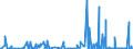 CN 2804 /Exports /Unit = Prices (Euro/ton) /Partner: Guinea /Reporter: Eur27_2020 /2804:Hydrogen, Rare Gases and Other Non-metals