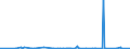 CN 2804 /Exports /Unit = Prices (Euro/ton) /Partner: Sierra Leone /Reporter: Eur27_2020 /2804:Hydrogen, Rare Gases and Other Non-metals