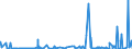 CN 2804 /Exports /Unit = Prices (Euro/ton) /Partner: Liberia /Reporter: Eur27_2020 /2804:Hydrogen, Rare Gases and Other Non-metals