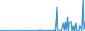 CN 2804 /Exports /Unit = Prices (Euro/ton) /Partner: Benin /Reporter: Eur27_2020 /2804:Hydrogen, Rare Gases and Other Non-metals