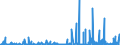 CN 2804 /Exports /Unit = Prices (Euro/ton) /Partner: Gabon /Reporter: Eur27_2020 /2804:Hydrogen, Rare Gases and Other Non-metals